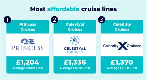 what are the most affordable cruise lines